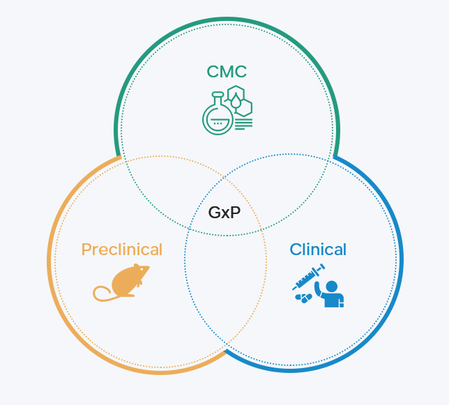 Product Development and Compliance